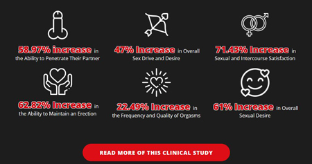 erectile dysfunction study