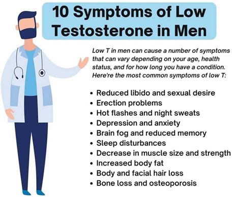 erectile dysfunction
testosterone