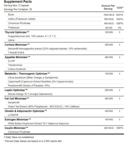 LeanOptimizer ingredients